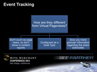 Event Tracking



                      How are they different
                    from Virtual Pageviews?



  Don't count as page                         Give you more
    views, so don't      Configured as a   granular information
   show in content         Goal Type       regarding the exact
         reports                                actionable
 
