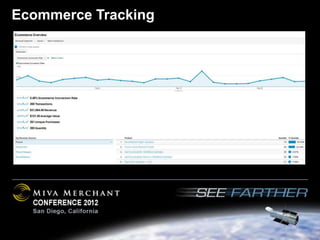 Ecommerce Tracking
 