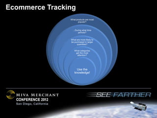 Ecommerce Tracking
                What products are most
                       popular?


                  ...During what time
                       periods?


                What are more likely to
                be purchased in larger
                     quantities?

                   What categories
                    get the most
                     attention?




                     Use the
                   knowledge!
 