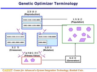 ga3.pdf Genetic Algorithm power point file | PDF