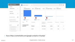 02.02.21 Google Analytics - Maikku Sarvas 27
●
Kuva :https://santerikallio.com/google-analytics-4-hyodyt/
 
