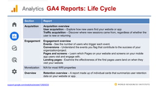 Introduction to Google Analytics GA4 | PPTX