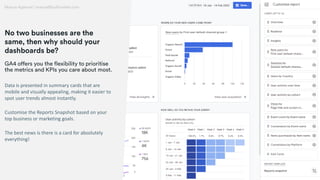 Data is presented in summary cards that are
mobile and visually appealing, making it easier to
spot user trends almost instantly.
Customise the Reports Snapshot based on your
top business or marketing goals.
The best news is there is a card for absolutely
everything!
 