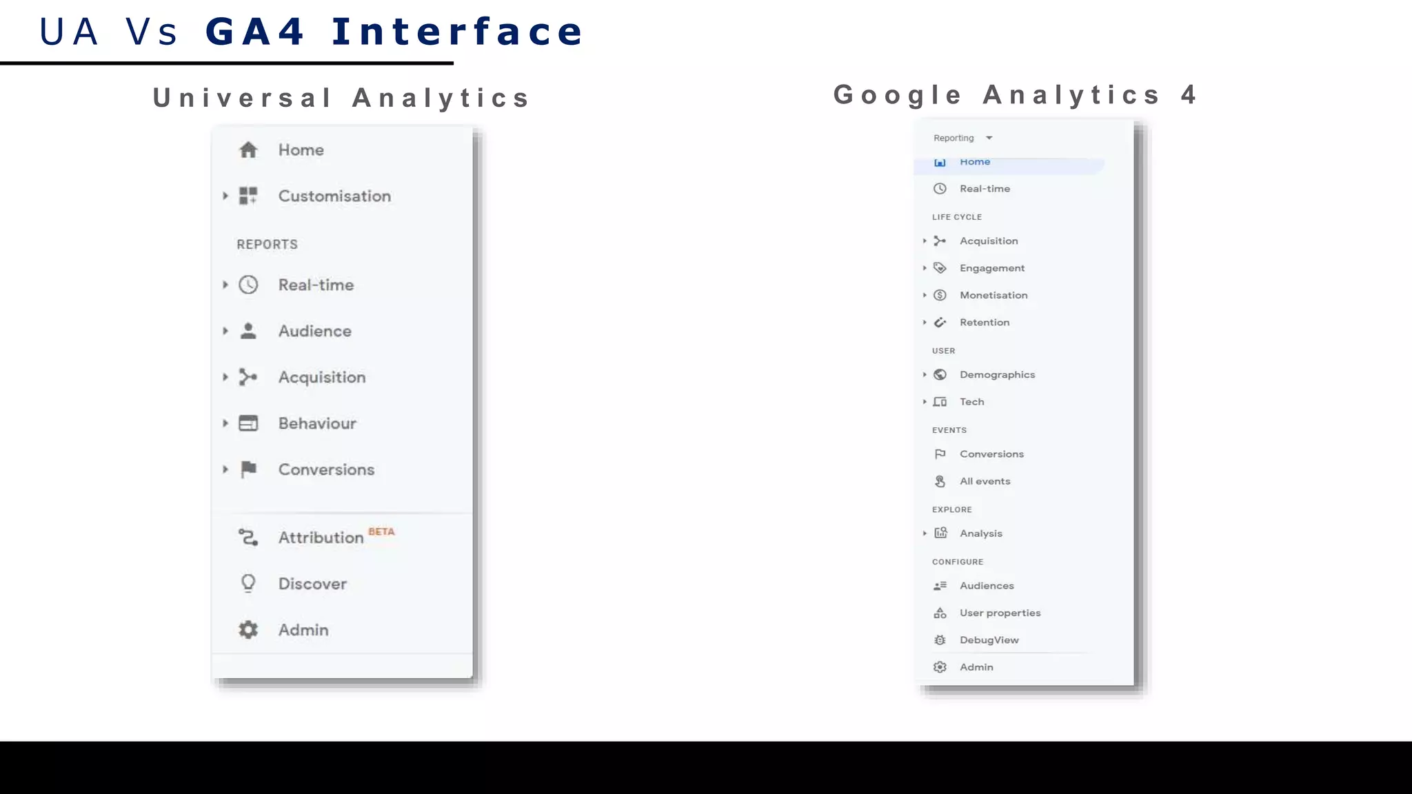 U A V s G A 4 I n t e r f a c e
U n i v e r s a l A n a l y t i c s G o o g l e A n a l y t i c s 4
 