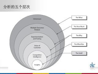 分析的五个层次
 