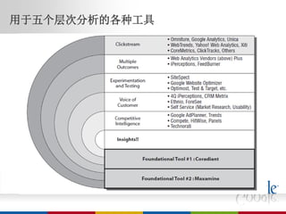 用于五个层次分析的各种工具
 