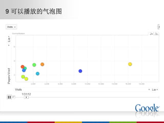 9 可以播放的气泡图
 