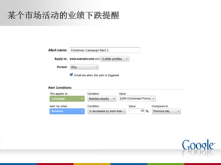 某个市场活动的业绩下跌提醒
 