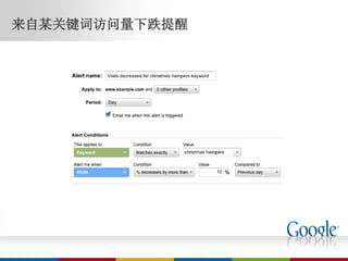 来自某关键词访问量下跌提醒
 