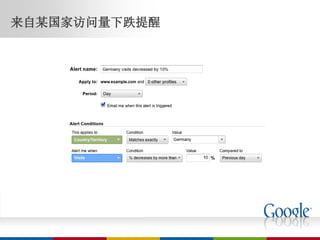 来自某国家访问量下跌提醒
 