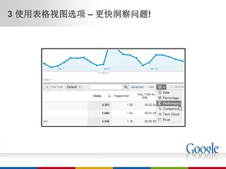 3 使用表格视图选项 – 更快洞察问题!
 