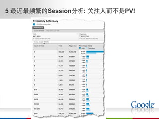 5 最近最频繁的Session分析: 关注人而不是PV!
 