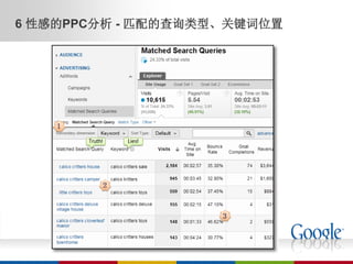 6 性感的PPC分析 - 匹配的查询类型、关键词位置
 
