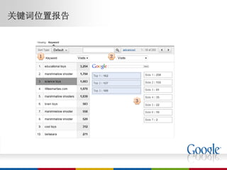 关键词位置报告
 