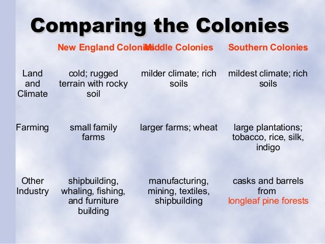compare and contrast new england and the southern colonies Prime motive for the founding of the new england colonies was religious freedom the pilgrims found themselves in what is now southern massachusetts. compare and contrast new england and the southern colonies Prime motive for the founding of the new england colonies was religious freedom the pilgrims found themselves in what is now southern massachusetts.
