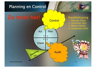 Planning en Control

Zo moet het!                             Control
                                                       Kwaliteitszorg
                                                       1.   Plannen (Plan)
                                                       2.   Uitvoeren (Do)
                                                       3.   Meten (check)
                                                       4.   Aanpassen (Act)
                         Act            Plan

                                2   1
                                3   4


                        Check            Do


                                               Audit


Verschuivende panelen                                          16
 