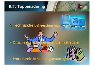 ICT: Topbenadering





  Technische beheersingsmaatregelen




   Organisatorische beheersingsmaatregelen




   Procedurele beheersingsmaatregelen
 