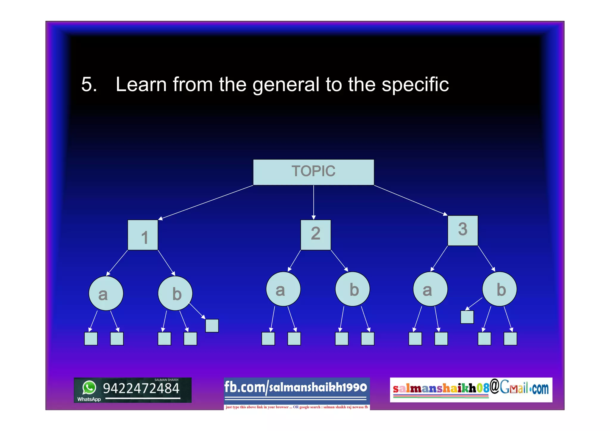 5. Learn from the general to the specific
TOPIC
1 2 3
ba b ba a
 