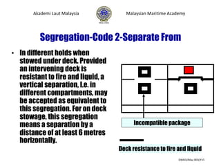 Segregation-Code 2-Separate From
• In different holds when
stowed under deck. Provided
an intervening deck is
resistant to fire and liquid, a
vertical separation, I.e. in
different compartments, may
be accepted as equivalent to
this segregation. For on deck
stowage, this segregation
means a separation by a
distance of at least 6 metres
horizontally.
Incompatible package
Akademi Laut Malaysia Malaysian Maritime Academy
DWKO/May 003/Y15
Deck resistance to fire and liquid
 