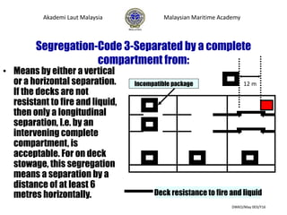 Segregation-Code 3-Separated by a complete
compartment from:
• Means by either a vertical
or a horizontal separation.
If the decks are not
resistant to fire and liquid,
then only a longitudinal
separation, I.e. by an
intervening complete
compartment, is
acceptable. For on deck
stowage, this segregation
means a separation by a
distance of at least 6
metres horizontally.
Incompatible package
Akademi Laut Malaysia Malaysian Maritime Academy
DWKO/May 003/Y16
12 m
Deck resistance to fire and liquid
 