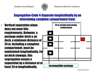 Segregation-Code 4-Separate longitudinally by an
intervening complete compartment from:
• Vertical separation alone
does not meet this
requirements. Between a
package under deck & on
deck, a minimum distance of
24 m, including a complete
compartment, must be
maintained longitudinally. For
on deck stowage, this
segregation means a
separation by a distance of at
least 24 m longitudinally. Incompatible package
Akademi Laut Malaysia Malaysian Maritime Academy
24 m, include intervening
compartment
DWKO/May 003/Y14
 