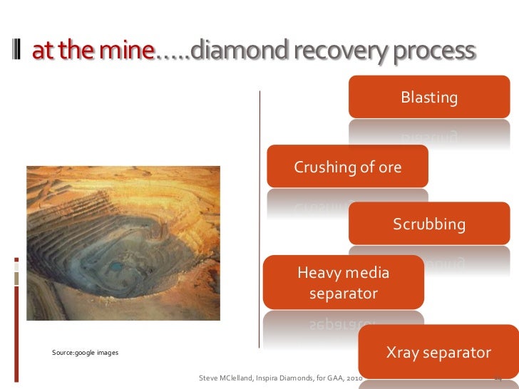 Steve McClelland (Inspira Diamonds), talk for the GAA Western Austral…