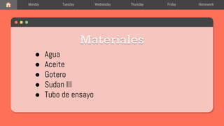 Materiales
Monday Tuesday Wednesday Thursday Friday Homework
● Agua
● Aceite
● Gotero
● Sudan III
● Tubo de ensayo
 