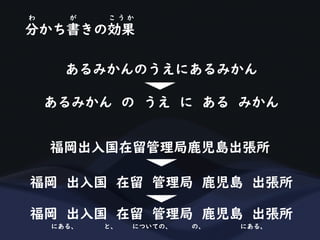 あるみかんのうえにあるみかん
福岡出入国在留管理局鹿児島出張所
あるみかん の うえ に ある みかん
福岡 出入国 在留 管理局 鹿児島 出張所
福岡 出入国 在留 管理局 鹿児島 出張所
にある、 と、 についての、 の、 にある、
分かち書きの効果
わ が こ う か
 