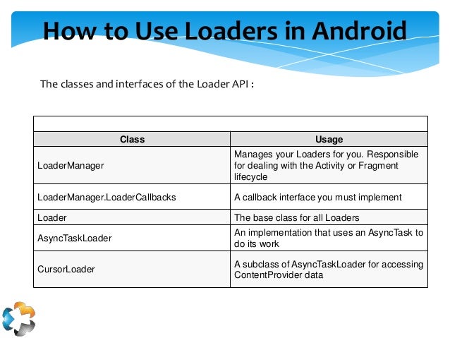 Associate-Android-Developer Mock Exams