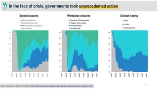 3
Source: Government at a Glance 2021, data from Oxford COVID-19 Government Response Tracker, Blavatnik School of Governme...
