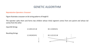 GENETIC ALGORITHM
Reproduction Operators: Crossover
Figure illustrates crossover on bit string patterns of length 8
The operator splits them and forms two children whose initial segment comes from one parent and whose tail
comes from the other
Input Bit Strings
1 1 # 0 1 0 1 # # 1 1 0 # 0 # 1
Resulting Strings
1 1 # 0 # 0 # 1 # 1 1 0 1 0 1 #
 