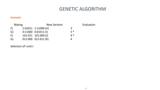 47
GENETIC ALGORITHM
Example
Mating New Variants Evaluation
F) 1:01011 1:11000 (H) 3
G) 0:11000 0:01011 (I) 5 *
F) 101:011 101:000 (J) 4 *
G) 011:000 011:011 (K) 4
Selection of I and J
 