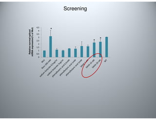 Relative norrmal spliced 
mRNA expression(% of Mut) 
* 
* * 
4,5 
4 
3,5 
3 
2,5 
2 
1,5 
1 
0,5 
0 
Screening 
 