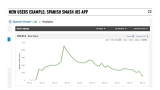 22NEW USERS EXAMPLE: SPANISH SMASH iOS APP
 