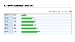 25MAU EXAMPLE: SPANISH SMASH (iOS)
 