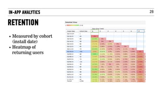28
• Measured by cohort
(install date)
• Heatmap of
returning users
IN-APP ANALYTICS
RETENTION
 