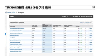 33TRACKING EVENTS : HAHA (iOS) CASE STUDY
 