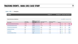 34TRACKING EVENTS : HAHA (iOS) CASE STUDY
 