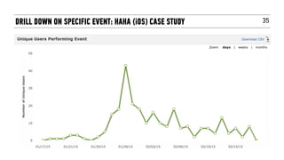 35DRILL DOWN ON SPECIFIC EVENT: HAHA (iOS) CASE STUDY
 
