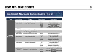 38NEWS APP : SAMPLE EVENTS
 
