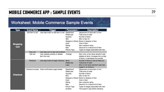 39MOBILE COMMERCE APP : SAMPLE EVENTS
 