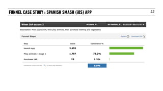 42FUNNEL CASE STUDY : SPANISH SMASH (iOS) APP
 