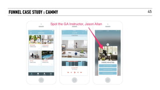 45FUNNEL CASE STUDY : CAMMY
 