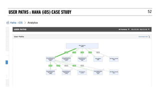 52USER PATHS : HAHA (iOS) CASE STUDY
 