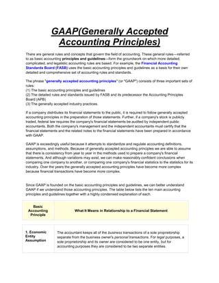 GAAP(Generally Accepted
                 Accounting Principles)
There are general rules and concepts that govern the field of accounting. These general rules—referred
to as basic accounting principles and guidelines—form the groundwork on which more detailed,
complicated, and legalistic accounting rules are based. For example, the Financial Accounting
Standards Board (FASB) uses the basic accounting principles and guidelines as a basis for their own
detailed and comprehensive set of accounting rules and standards.

The phrase quot;generally accepted accounting principlesquot; (or quot;GAAPquot;) consists of three important sets of
rules:
(1) The basic accounting principles and guidelines
(2) The detailed rules and standards issued by FASB and its predecessor the Accounting Principles
Board (APB)
(3) The generally accepted industry practices.

If a company distributes its financial statements to the public, it is required to follow generally accepted
accounting principles in the preparation of those statements. Further, if a company's stock is publicly
traded, federal law requires the company's financial statements be audited by independent public
accountants. Both the company's management and the independent accountants must certify that the
financial statements and the related notes to the financial statements have been prepared in accordance
with GAAP.

GAAP is exceedingly useful because it attempts to standardize and regulate accounting definitions,
assumptions, and methods. Because of generally accepted accounting principles we are able to assume
that there is consistency from year to year in the methods used to prepare a company's financial
statements. And although variations may exist, we can make reasonably confident conclusions when
comparing one company to another, or comparing one company's financial statistics to the statistics for its
industry. Over the years the generally accepted accounting principles have become more complex
because financial transactions have become more complex.


Since GAAP is founded on the basic accounting principles and guidelines, we can better understand
GAAP if we understand those accounting principles. The table below lists the ten main accounting
principles and guidelines together with a highly condensed explanation of each.


   Basic
 Accounting                     What It Means in Relationship to a Financial Statement
  Principle



1. Economic         The accountant keeps all of the business transactions of a sole proprietorship
Entity              separate from the business owner's personal transactions. For legal purposes, a
Assumption          sole proprietorship and its owner are considered to be one entity, but for
                    accounting purposes they are considered to be two separate entities.
 