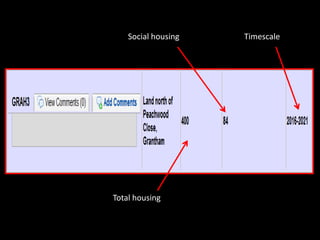 Social housing   Timescale




Total housing
 