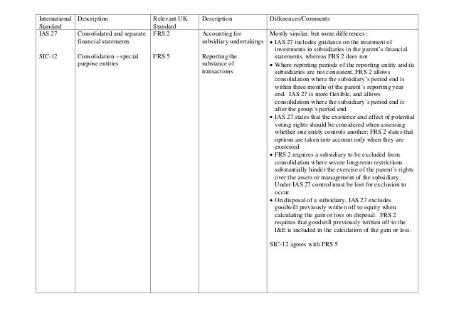 Furthermore retained earnings components identifiable with