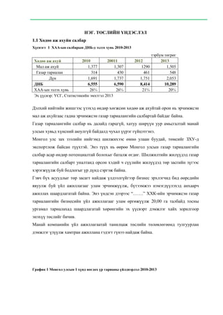 Эрчимжсэн газар тариалангын төсөл | PDF