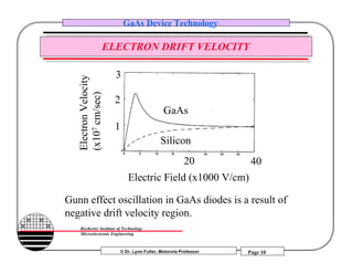 © Dr. Lynn Fuller, Motorola Professor
Rochester Institute of Technology
Microelectronic Engineering
GaAs Device Technology
Page 10
ELECTRON DRIFT VELOCITY
GaAs
Silicon
Electric Field (x1000 V/cm)
ElectronVelocity
(x107cm/sec)
3
2
1
20 40
Gunn effect oscillation in GaAs diodes is a result of
negative drift velocity region.
 