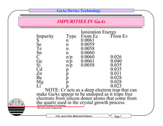 © Dr. Lynn Fuller, Motorola Professor
Rochester Institute of Technology
Microelectronic Engineering
GaAs Device Technology
Page 7
IMPURITIES IN GaAs
Ionization Energy
Impurity Type From Ec From Ev
S n 0.0061
Se n 0.0059
Te n 0.0058
Sn n 0.0060
C n/p 0.0060 0.026
Ge n/p 0.0061 0.040
Si n/p 0.0058 0.035
Cd p 0.035
Zn p 0.031
Be p 0.028
Mg p 0.028
Li p 0.023
NOTE: Cr acts as a deep electron trap that can
make GaAs appear to be undoped as it traps free
electrons from silicon donor atoms that come from
the quartz used in the crystal growth process.
 